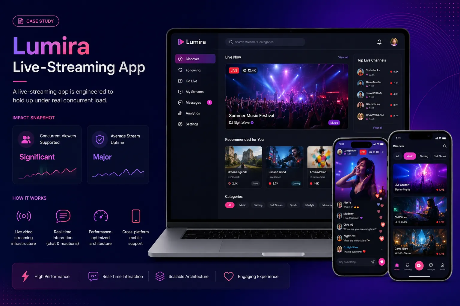 Lumira - Live-streaming app