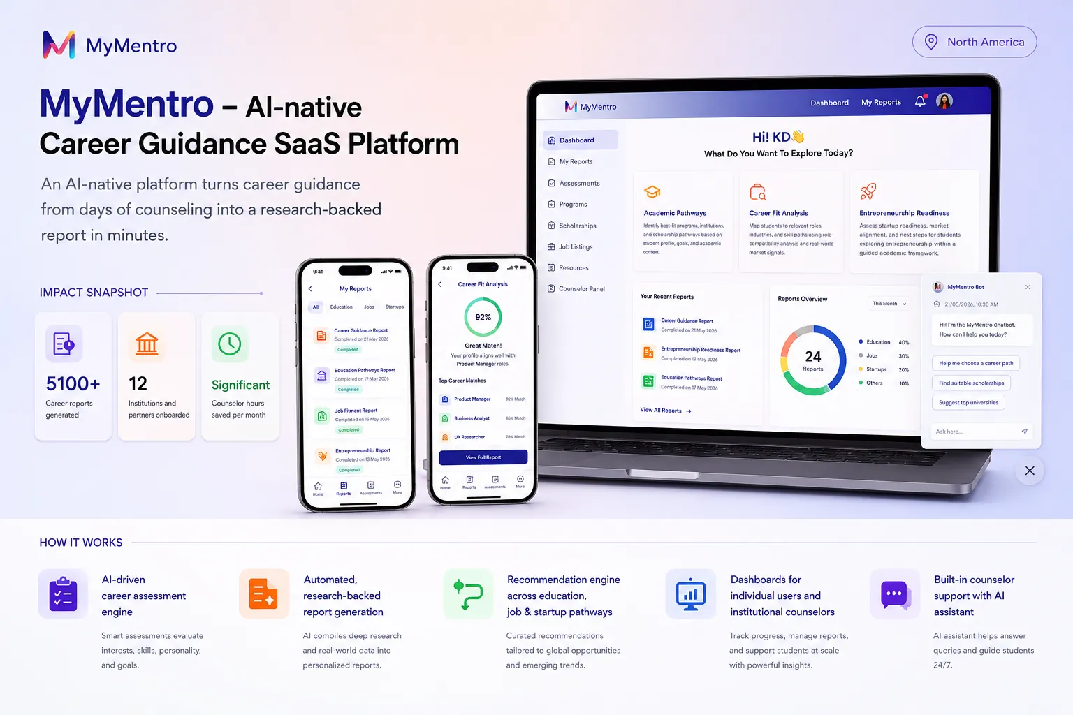 MyMentro - AI-native Career Guidance SaaS platform