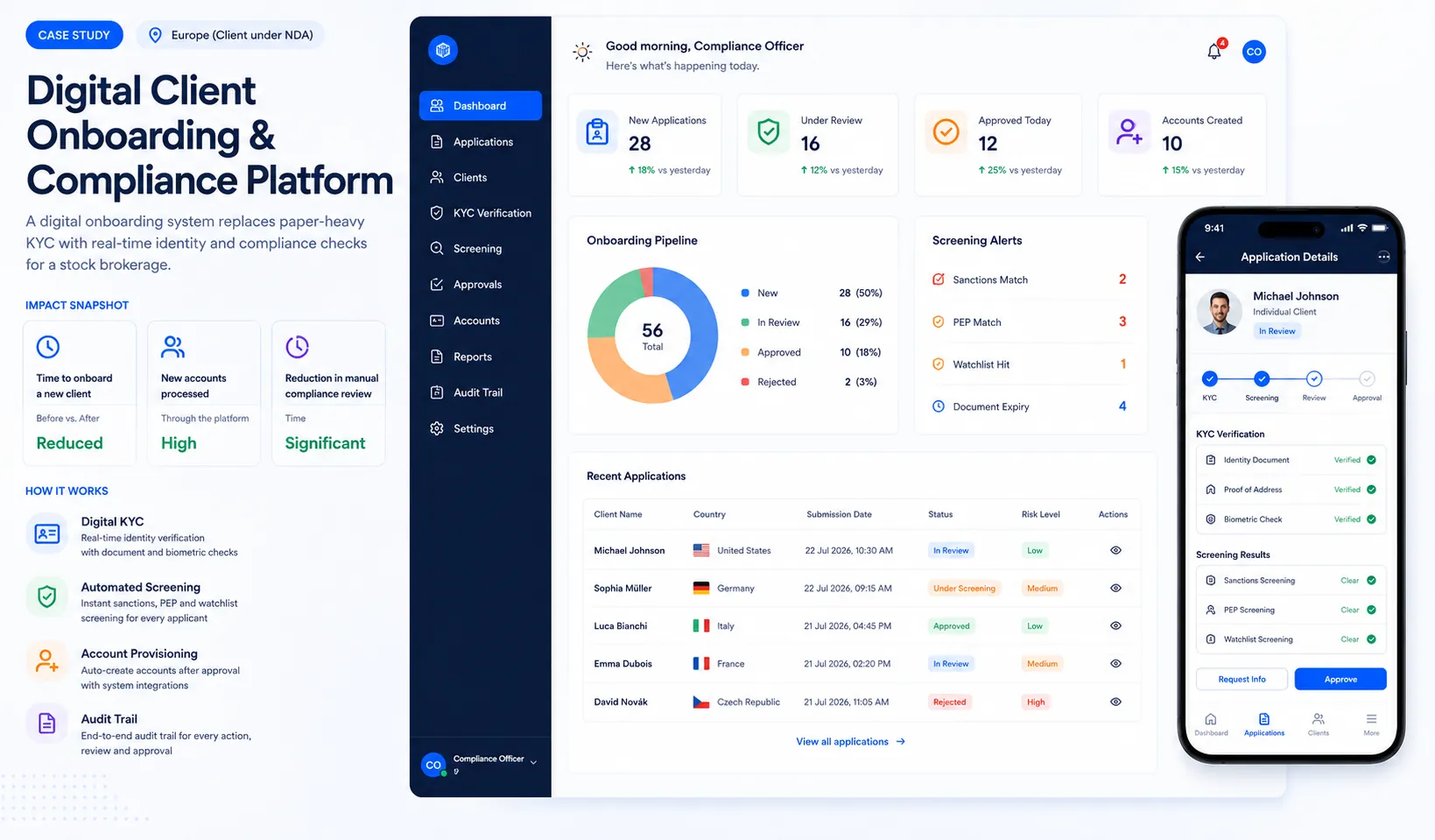 Digital Client Onboarding and Compliance Platform