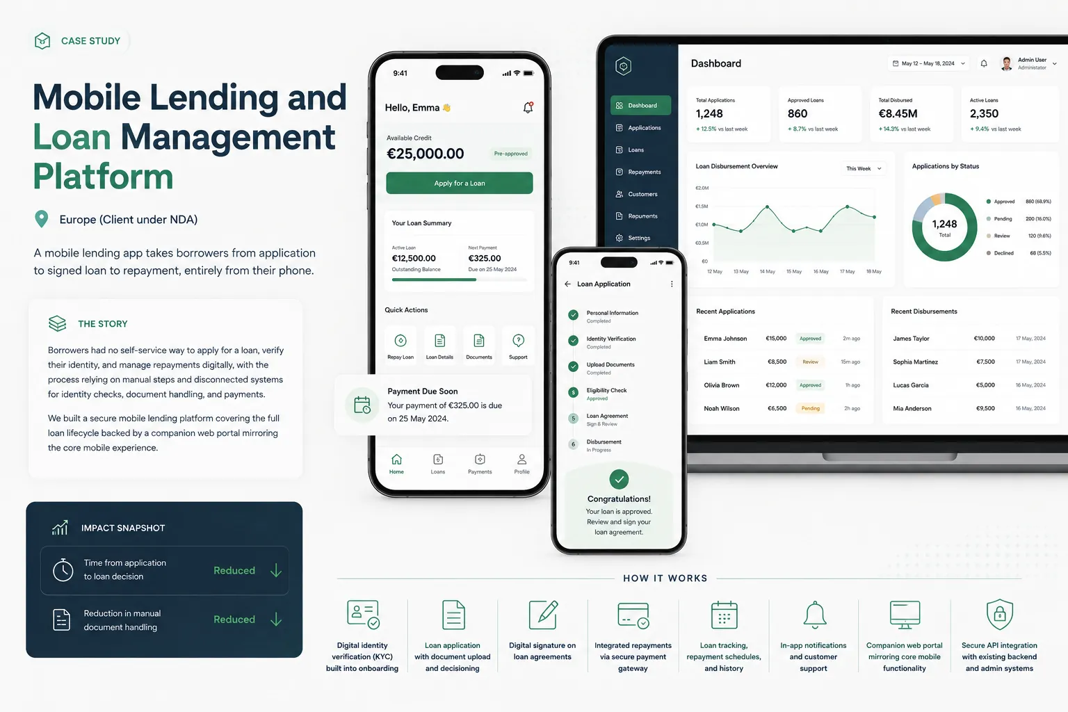 Mobile Lending and Loan Management Platform