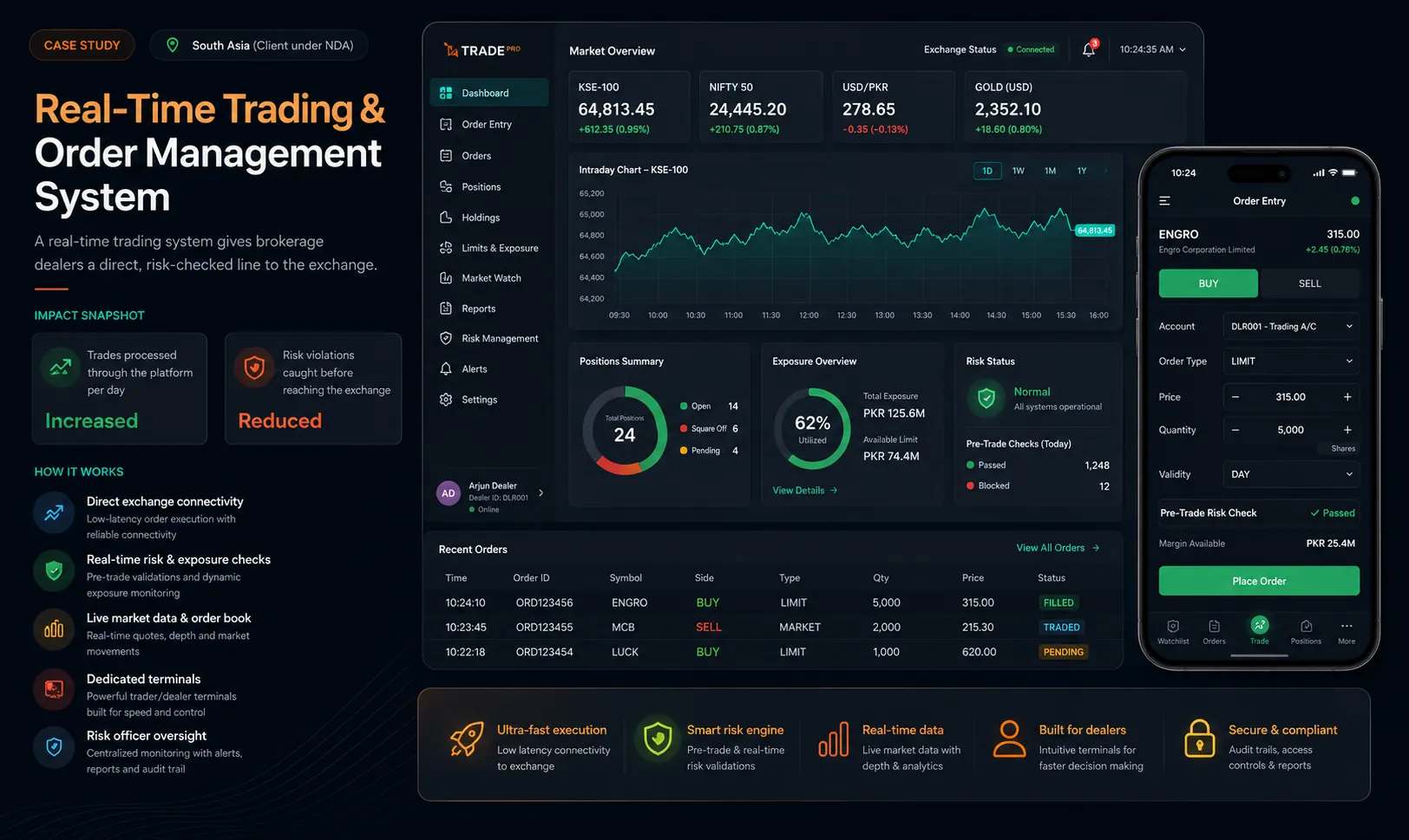 Real-Time Trading and Order Management System