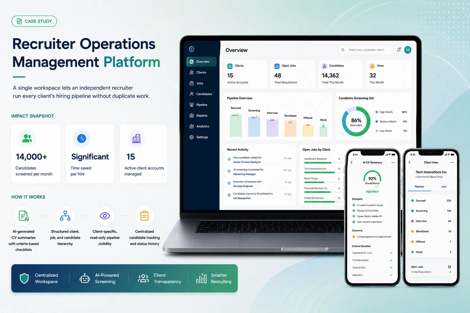 Recruiter operations management platform