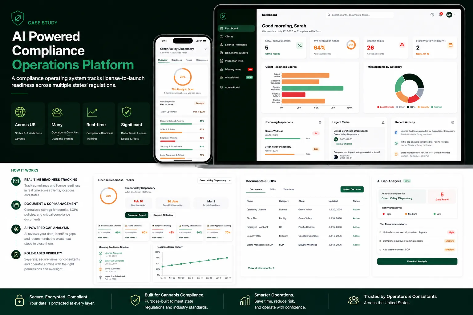 AI powered Compliance operations platform