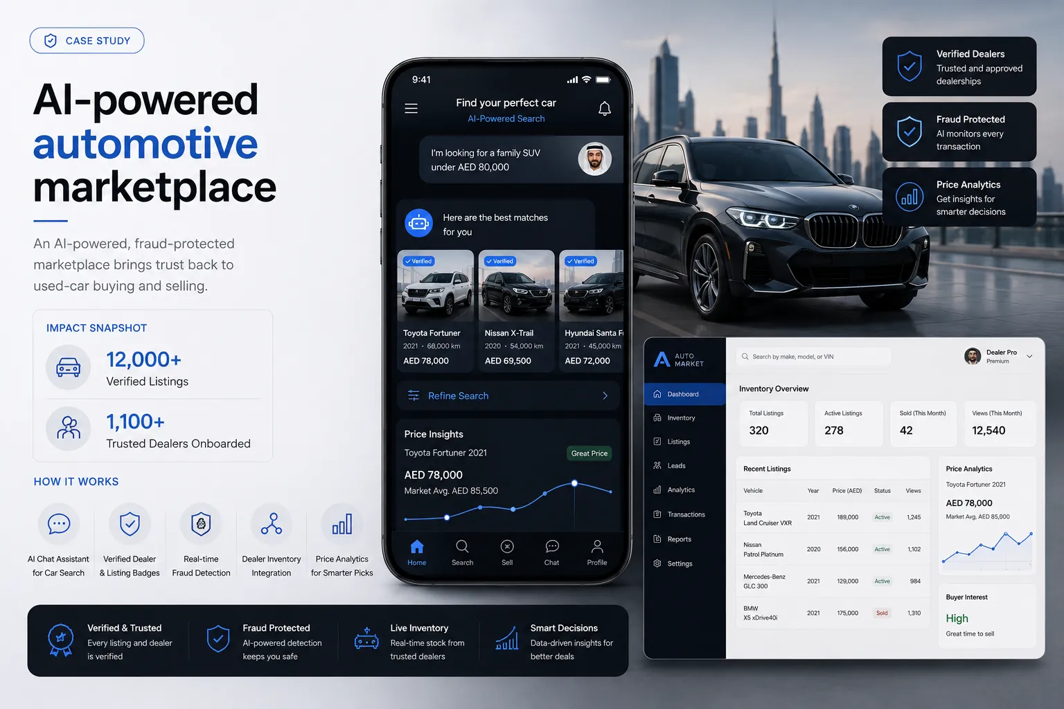 AI-powered automotive marketplace