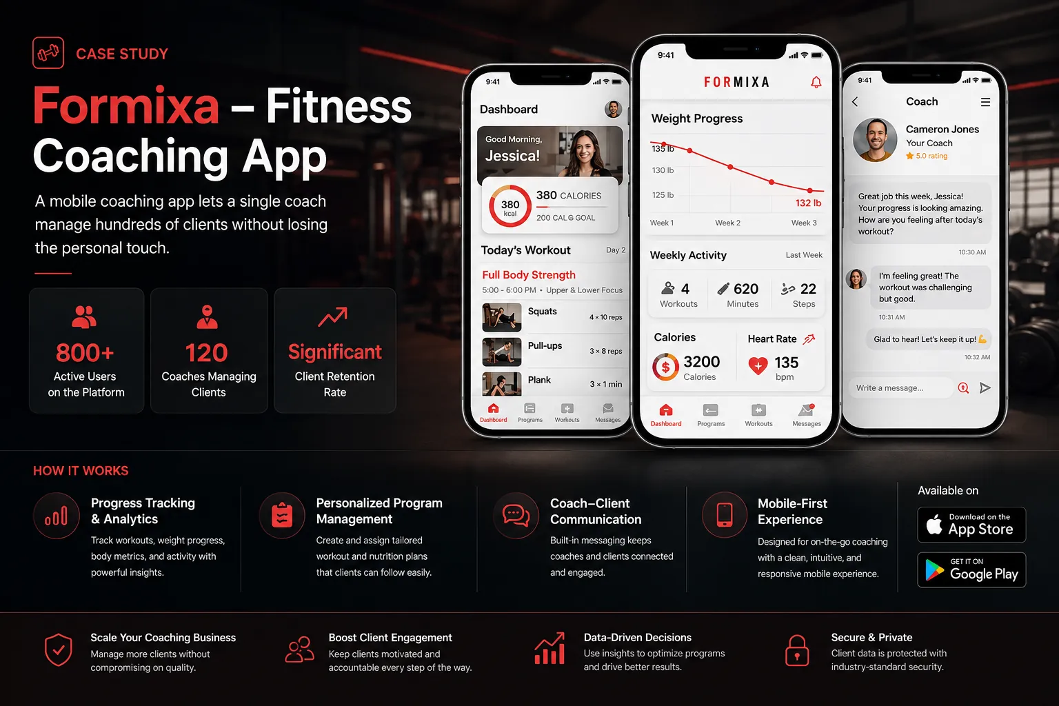 Cover image for Formixa - Fitness coaching app