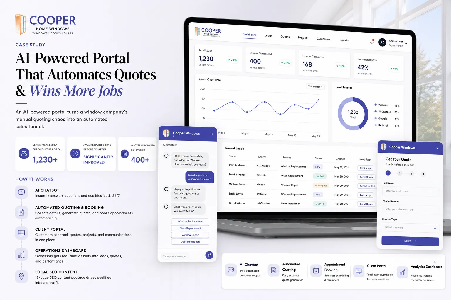 Cover image for Cooper Home Windows - Client portal and AI automation
