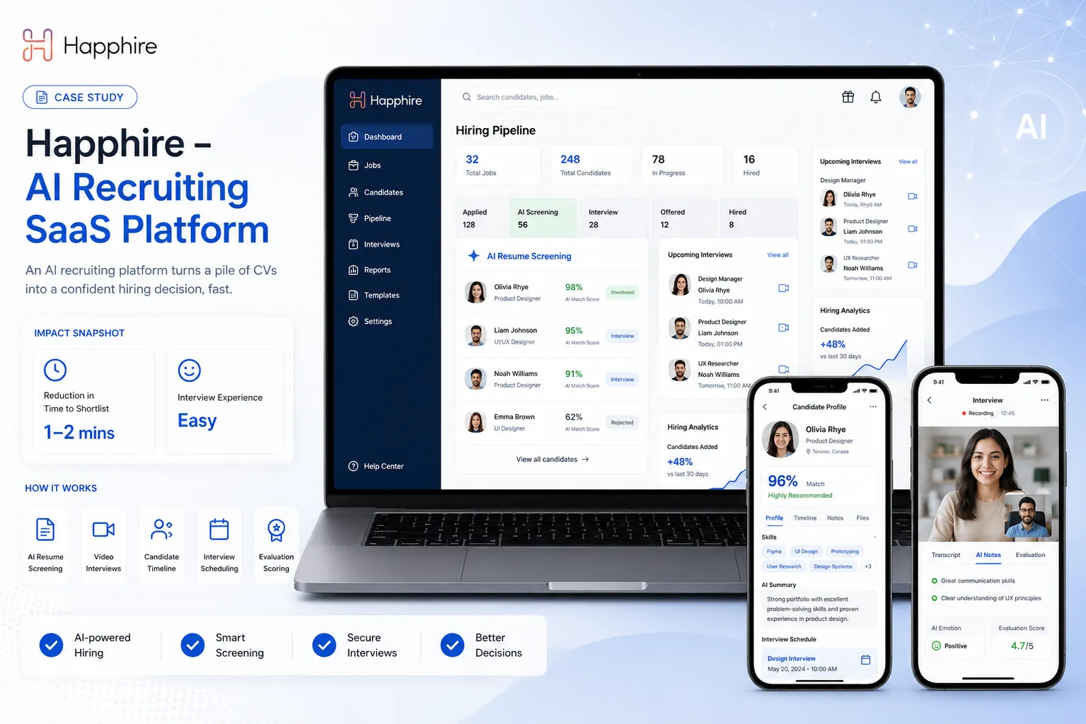 Cover image for Happhire - AI recruiting SaaS platform