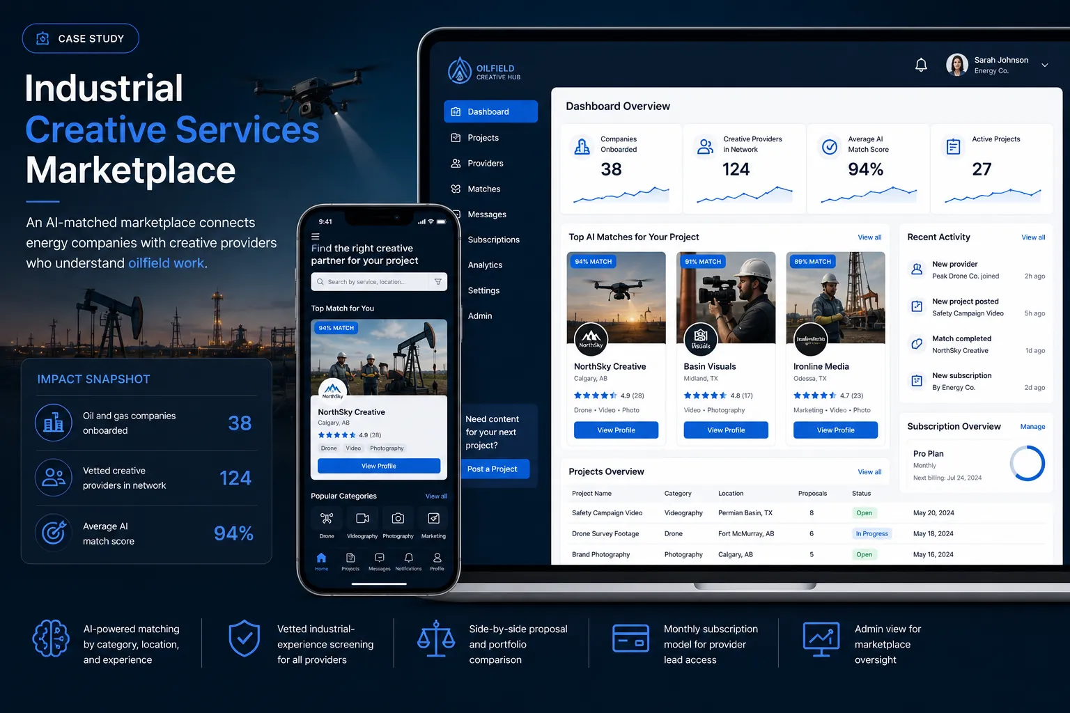 Cover image for Industrial creative services marketplace