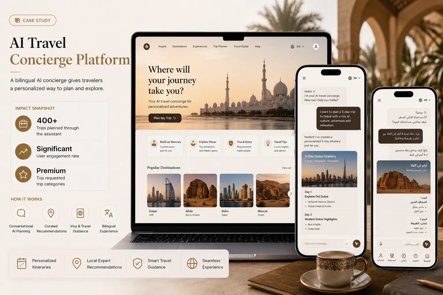 Cover image for AI travel concierge platform